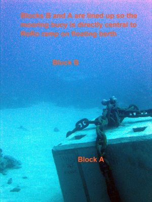 Blocks are correctly in line