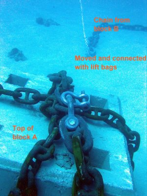 Chain to be shackled