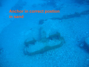 Correct position