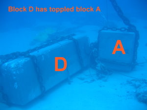 Blocks have moved overnight!