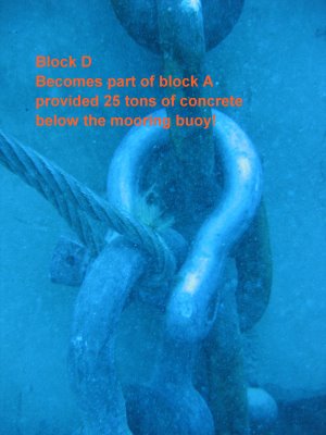 Shackled blocks together