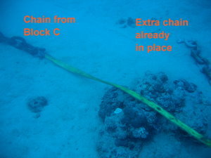 Chain block C to block A