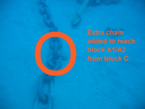 Shackled successfully
