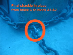 The final shackle goes in